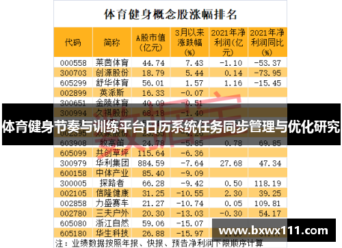 体育健身节奏与训练平台日历系统任务同步管理与优化研究
