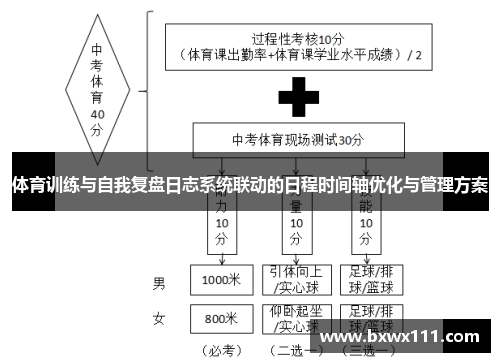 体育训练与自我复盘日志系统联动的日程时间轴优化与管理方案